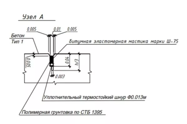 Деформационные швы. Нарезка деформационных швов  5