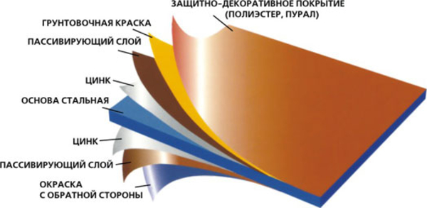 Металлочерепица.  Все для кровли.Все мировые производители!!!